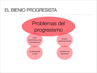 EL BIENIO PROGRESISTA

             Problemas del
              progresismo
             crisis
                          ...
