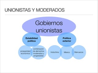 UNIONISTAS Y MODERADOS

                     Gobiernos
                     unionistas
          Estabilidad              ...