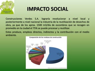 IMPACTO SOCIAL 
Construcciones Verdes S.A. lograría revolucionar a nivel local y 
posteriormente a nivel nacional la industria de la reutilización de desechos de 
obra, ya que de los aprox. 1500 m3/día de escombros que se recogen en 
promedio en la ciudad el 75% se puede procesar y reutilizar. 
Estos produce, empleos directos, indirectos y la contribución con el medio 
ambiente. 
 