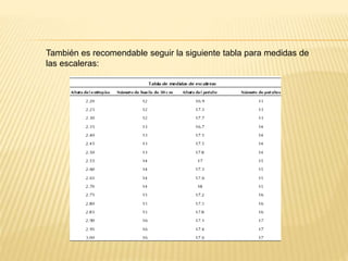 También es recomendable seguir la siguiente tabla para medidas de
las escaleras:
 