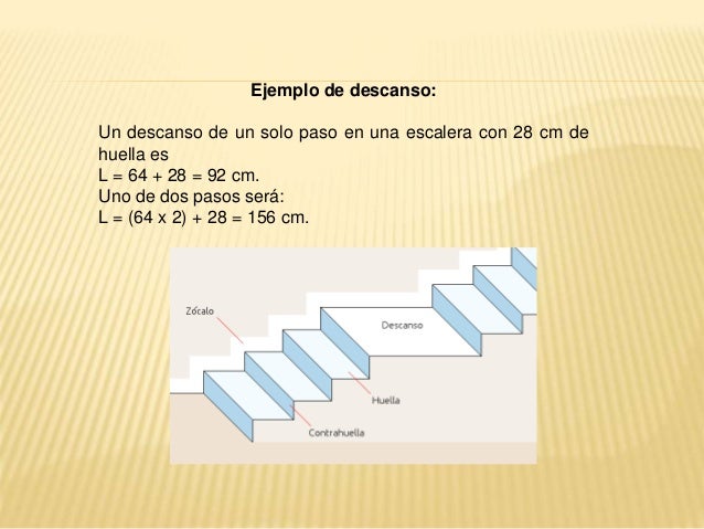 Escaleras y Revestimiento