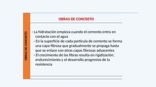 OBRAS
DE
CONCRETO
OBRAS DE CONCRETO
- La hidratación empieza cuando el cemento entra en
contacto con el agua
- En la superficie de cada partícula de cemento se forma
una capa fibrosa que gradualmente se propaga hasta
que se enlace con otras capas fibrosas adyacentes
- El crecimiento de las fibras resulta en rigidización,
endurecimiento y el desarrollo progresivo de la
resistencia
 