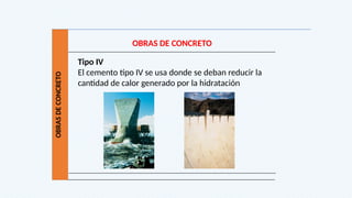 OBRAS
DE
CONCRETO
OBRAS DE CONCRETO
Tipo IV
El cemento tipo IV se usa donde se deban reducir la
cantidad de calor generado por la hidratación
 