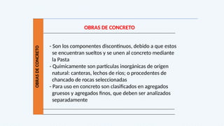 OBRAS
DE
CONCRETO
OBRAS DE CONCRETO
- Son los componentes discontinuos, debido a que estos
se encuentran sueltos y se unen al concreto mediante
la Pasta
- Químicamente son partículas inorgánicas de origen
natural: canteras, lechos de ríos; o procedentes de
chancado de rocas seleccionadas
- Para uso en concreto son clasificados en agregados
gruesos y agregados finos, que deben ser analizados
separadamente
 