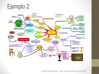 Ejemplo 2




            Tomado de: Mapas Mentales . Depto., Informática Medicina Octubre 2004
 