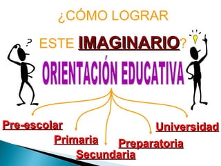 ¿CÓMO LOGRAR ESTE  IMAGINARIO ? Primaria Secundaria Preparatoria Universidad Pre-escolar ORIENTACIÓN EDUCATIVA 