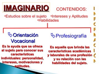 IMAGINARIO CONTENIDOS: Estudios sobre el sujeto Intereses y Aptitudes Habilidades Profesiografía Orientación Vocacional INFORMACIÓN Es la ayuda que se ofrece al sujeto para conocer sus características individuales: personalidad, intereses, motivaciones y aptitudes. Es aquella que brinda las características académicas y laborales de una profesión y su relación con las habilidades del sujeto. 