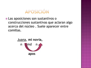 Aposiciones Construccion sustantiva | PDF