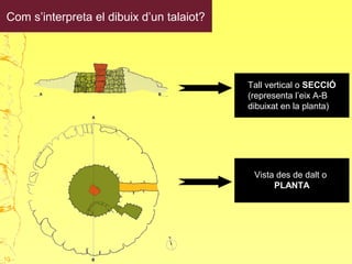 Com s’interpreta el dibuix d’un talaiot?
Tall vertical o SECCIÓ
(representa l’eix A-B
dibuixat en la planta)
Vista des de dalt o
PLANTA
10
 