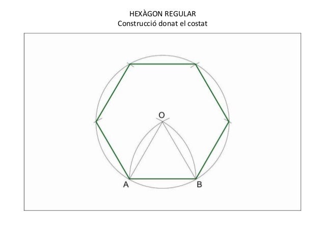 Construcció polígons regulars
