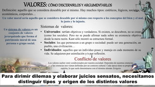 VALORES: CÓMODISCERNIRLOSY ARGUMENTARLOS
Los valores suelen venir condicionados por nuestra sociedad. Dependen de nuestras creencias,
y las creencias nos vienen definidas por un contexto cultural. Cada época tiene su propio
espíritu, lo que suele denominarse con el término alemán Zeitgeist.
Sistemas de valores:
• Universales: serían objetivos y verdaderos. Si existen, se descubren, no se crean
(como los sociales). Pero no se puede afirmar nada sobre su existencia objetiva
desde la mera razón. Kant sólo mostró su estructura formal.
• Sociales: los que pertenecen a un grupo o sociedad: puede ser una generación, un
pueblo, una civilización…
• Individuales: aquellos que un individuo posee y maneja en cada momento de su
vida. Se adquieren por asimilación y/o por reflexión.
Conflicto de valores
Definición: aquello que se considera deseable por sí mismo. Hay muchos tipos: estéticos, lógicos, sociales,
económicos, corporales…
Un valor moral sería aquello que se considera deseable por sí mismo con respecto a los conceptos del bien y el mal,
lo justo y lo injusto.
Un sistema de valores es un
conjunto de valores
jerarquizado que forma el
patrimonio moral de una
persona o grupo social.
Para dirimir dilemas y elaborar juicios sensatos, necesitamos
distinguir tipos y origen de los distintos valores
 