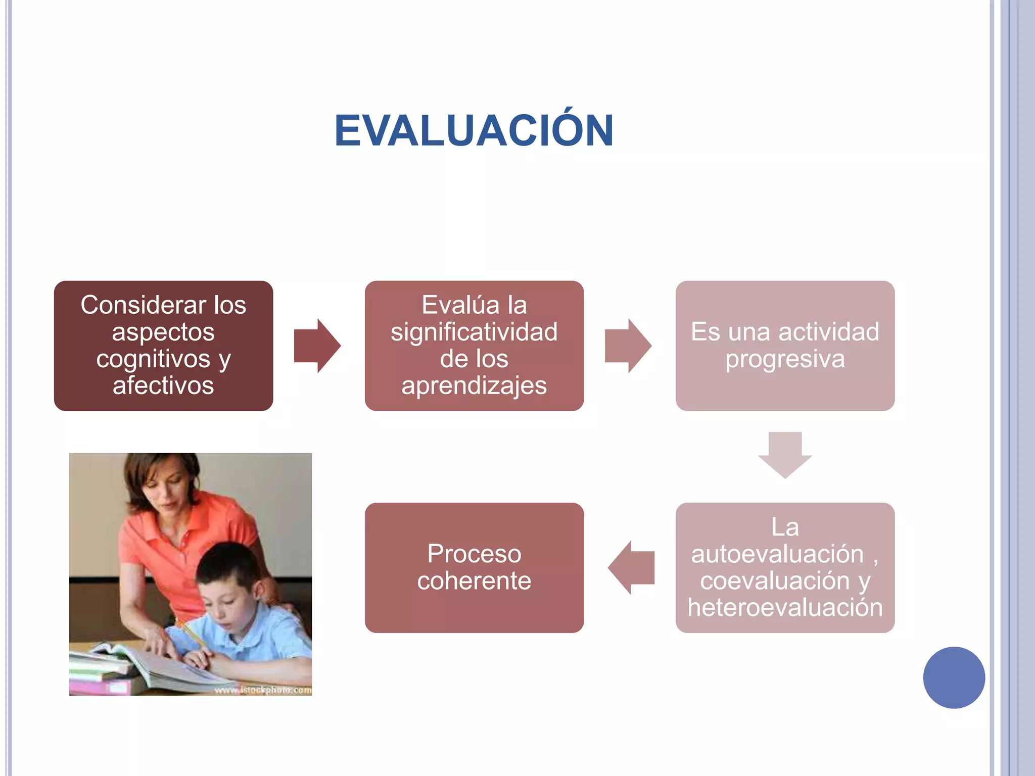 el constructivismo | PPT