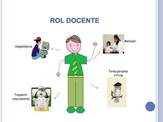 ROL DOCENTE
 