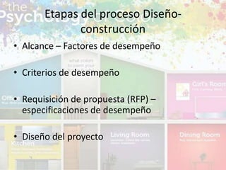 • Alcance – Factores de desempeño
• Criterios de desempeño
• Requisición de propuesta (RFP) –
especificaciones de desempeño
• Diseño del proyecto
Etapas del proceso Diseño-
construcción
 