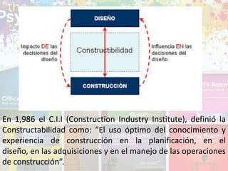 En 1,986 el C.I.I (Construction Industry Institute), definió la
Constructabilidad como: “El uso óptimo del conocimiento y
experiencia de construcción en la planificación, en el
diseño, en las adquisiciones y en el manejo de las operaciones
de construcción”.
 