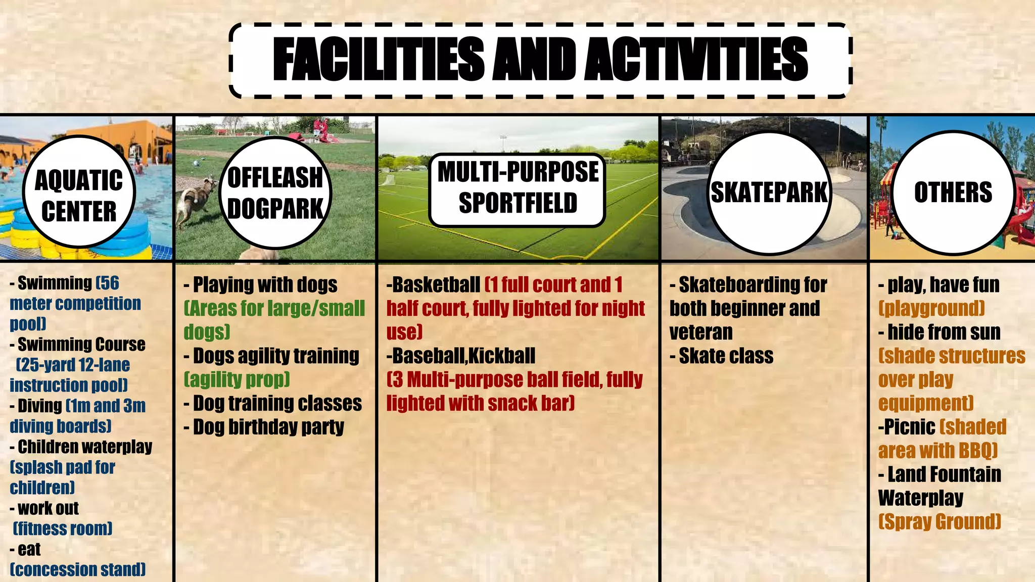 FACILITIES AND ACTIVITIES 
AQUATIC 
CENTER 
MULTI-PURPOSE 
SPORTFIELD OTHERS 
OFFLEASH 
DOGPARK SKATEPARK 
- Swimming (56 
meter competition 
pool) 
- Swimming Course 
(25-yard 12-lane 
instruction pool) 
- Diving (1m and 3m 
diving boards) 
- Children waterplay 
(splash pad for 
children) 
- work out 
(fitness room) 
- eat 
(concession stand) 
- Playing with dogs 
(Areas for large/small 
dogs) 
- Dogs agility training 
(agility prop) 
- Dog training classes 
- Dog birthday party 
-Basketball (1 full court and 1 
half court, fully lighted for night 
use) 
-Baseball,Kickball 
(3 Multi-purpose ball field, fully 
lighted with snack bar) 
- Skateboarding for 
both beginner and 
veteran 
- Skate class 
- play, have fun 
(playground) 
- hide from sun 
(shade structures 
over play 
equipment) 
-Picnic (shaded 
area with BBQ) 
- Land Fountain 
Waterplay 
(Spray Ground) 
 