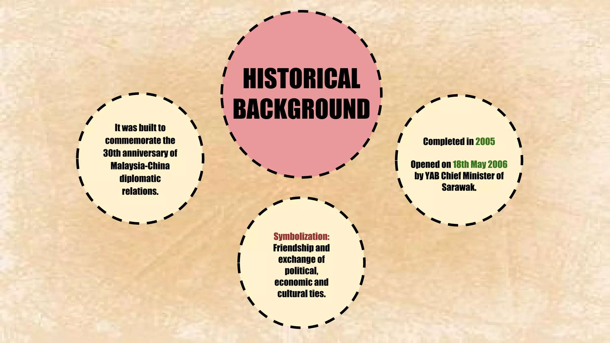 HISTORICAL 
BACKGROUND 
It was built to 
commemorate the 
30th anniversary of 
Malaysia-China 
diplomatic 
relations. 
Symbolization: 
Friendship and 
exchange of 
political, 
economic and 
cultural ties. 
Completed in 2005 
Opened on 18th May 2006 
by YAB Chief Minister of 
Sarawak. 
 