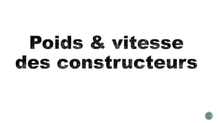 Constructeurs de page WordPress