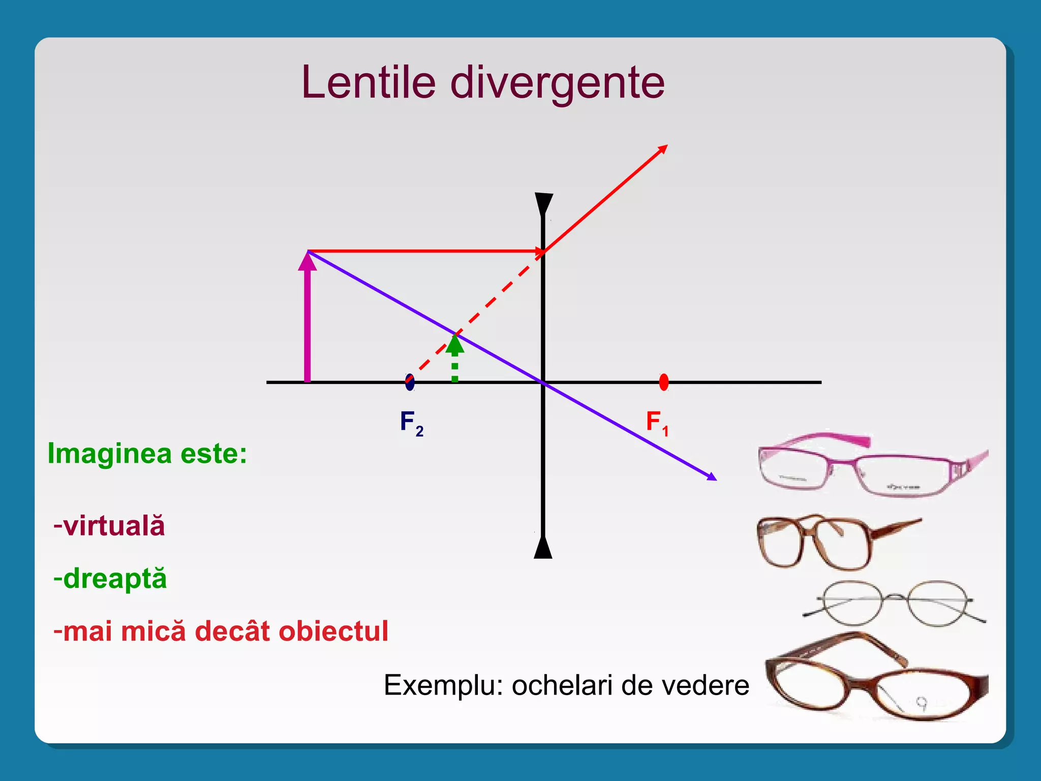 Lentile divergente
F1F2
Imaginea este:
-virtuală
-dreaptă
-mai mică decât obiectul
Exemplu: ochelari de vedere
 