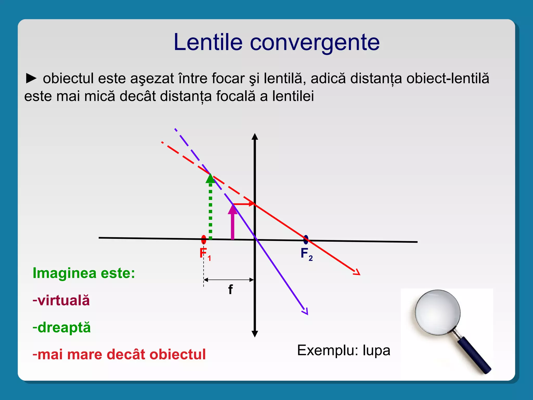 Lentile convergente
► obiectul este aşezat între focar şi lentilă, adică distanţa obiect-lentilă
este mai mică decât distanţa focală a lentilei
Imaginea este:
-virtuală
-dreaptă
-mai mare decât obiectul Exemplu: lupa
F1 F2
f
 