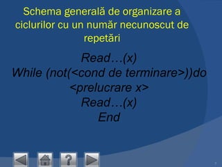 Schema generală de organizare a ciclurilor cu un număr  ne cunoscut de repetări Read…(x) While  (not(<cond de terminare>))do < prelucrare x > Read…(x) End 