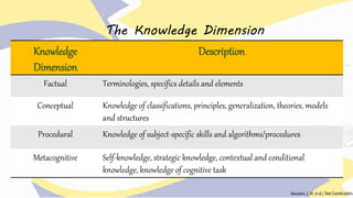 Conditional Dimention Constructing-the-Test-Items-for_DepEd.pptx