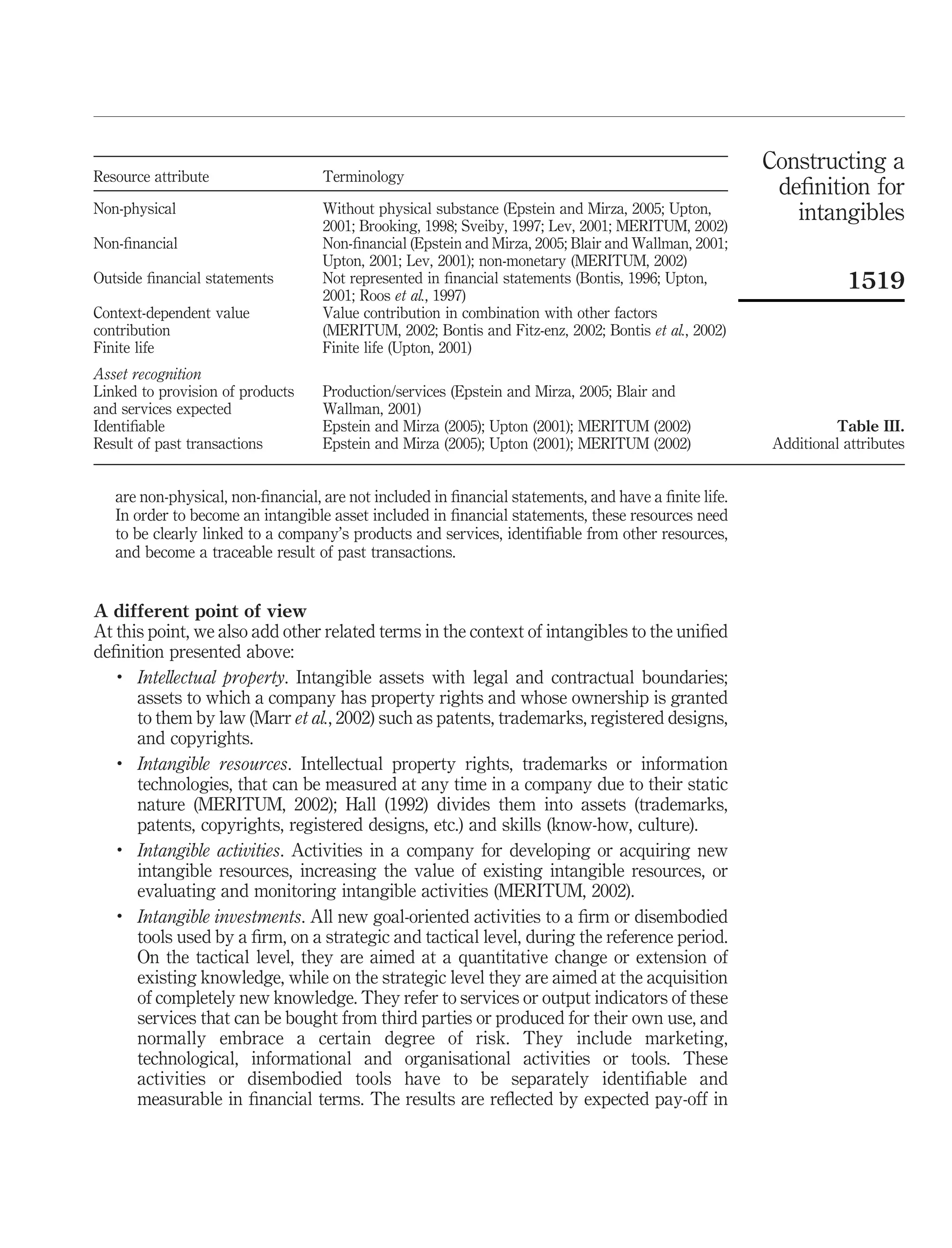 Constructing a
Resource attribute                 Terminology
                                                                                                      deﬁnition for
Non-physical                       Without physical substance (Epstein and Mirza, 2005; Upton,          intangibles
                                   2001; Brooking, 1998; Sveiby, 1997; Lev, 2001; MERITUM, 2002)
Non-ﬁnancial                       Non-ﬁnancial (Epstein and Mirza, 2005; Blair and Wallman, 2001;
                                   Upton, 2001; Lev, 2001); non-monetary (MERITUM, 2002)
Outside ﬁnancial statements        Not represented in ﬁnancial statements (Bontis, 1996; Upton,                 1519
                                   2001; Roos et al., 1997)
Context-dependent value            Value contribution in combination with other factors
contribution                       (MERITUM, 2002; Bontis and Fitz-enz, 2002; Bontis et al., 2002)
Finite life                        Finite life (Upton, 2001)
Asset recognition
Linked to provision of products    Production/services (Epstein and Mirza, 2005; Blair and
and services expected              Wallman, 2001)
Identiﬁable                        Epstein and Mirza (2005); Upton (2001); MERITUM (2002)                     Table III.
Result of past transactions        Epstein and Mirza (2005); Upton (2001); MERITUM (2002)            Additional attributes


   are non-physical, non-ﬁnancial, are not included in ﬁnancial statements, and have a ﬁnite life.
   In order to become an intangible asset included in ﬁnancial statements, these resources need
   to be clearly linked to a company’s products and services, identiﬁable from other resources,
   and become a traceable result of past transactions.


A different point of view
At this point, we also add other related terms in the context of intangibles to the uniﬁed
deﬁnition presented above:
   .
      Intellectual property. Intangible assets with legal and contractual boundaries;
      assets to which a company has property rights and whose ownership is granted
      to them by law (Marr et al., 2002) such as patents, trademarks, registered designs,
      and copyrights.
   .  Intangible resources. Intellectual property rights, trademarks or information
      technologies, that can be measured at any time in a company due to their static
      nature (MERITUM, 2002); Hall (1992) divides them into assets (trademarks,
      patents, copyrights, registered designs, etc.) and skills (know-how, culture).
   .
      Intangible activities. Activities in a company for developing or acquiring new
      intangible resources, increasing the value of existing intangible resources, or
      evaluating and monitoring intangible activities (MERITUM, 2002).
   .
      Intangible investments. All new goal-oriented activities to a ﬁrm or disembodied
      tools used by a ﬁrm, on a strategic and tactical level, during the reference period.
      On the tactical level, they are aimed at a quantitative change or extension of
      existing knowledge, while on the strategic level they are aimed at the acquisition
      of completely new knowledge. They refer to services or output indicators of these
      services that can be bought from third parties or produced for their own use, and
      normally embrace a certain degree of risk. They include marketing,
      technological, informational and organisational activities or tools. These
      activities or disembodied tools have to be separately identiﬁable and
      measurable in ﬁnancial terms. The results are reﬂected by expected pay-off in
 