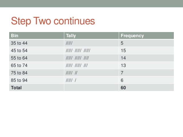 constructing a histogram in excel constructing a histogram in excel
