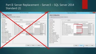 Part II: Server Replacement – Server3 – SQL Server 2014
Standard (2)
 