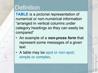 Constructing and Interpreting a table | PPTX