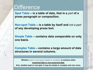 Spot Table Examples Constructing and Interpreting a table | PPTX