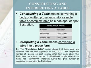 Constructing and Interpreting a table | PPTX