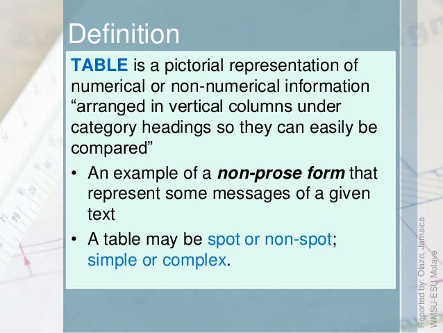an example of a table