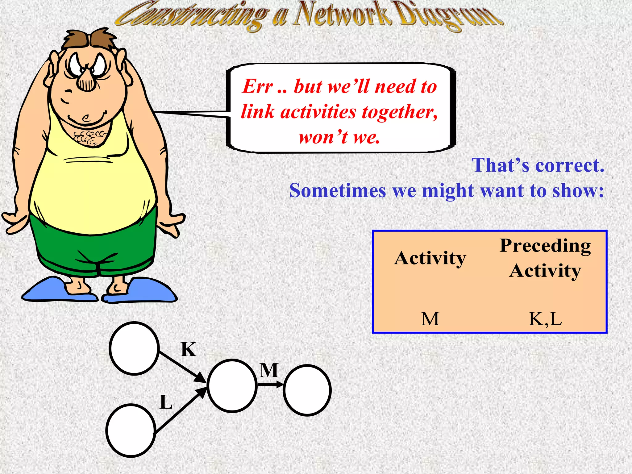 Constructing a Network Diagram Err .. but we’ll need to link activities together, won’t we. That’s correct.  Sometimes we might want to show: M K L 
