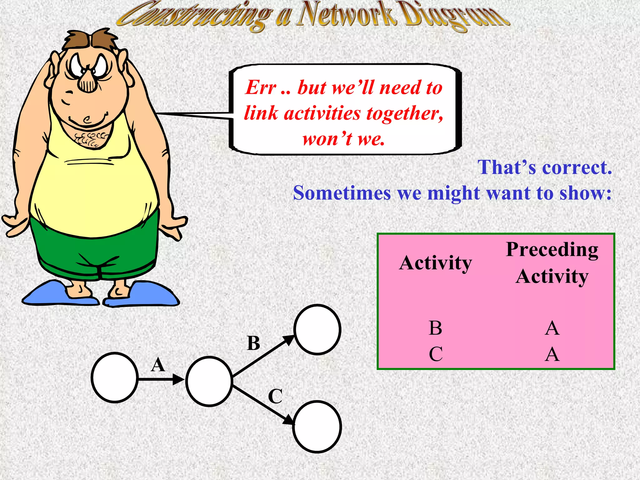 Constructing a Network Diagram Err .. but we’ll need to link activities together, won’t we. That’s correct.  Sometimes we might want to show: A B C 