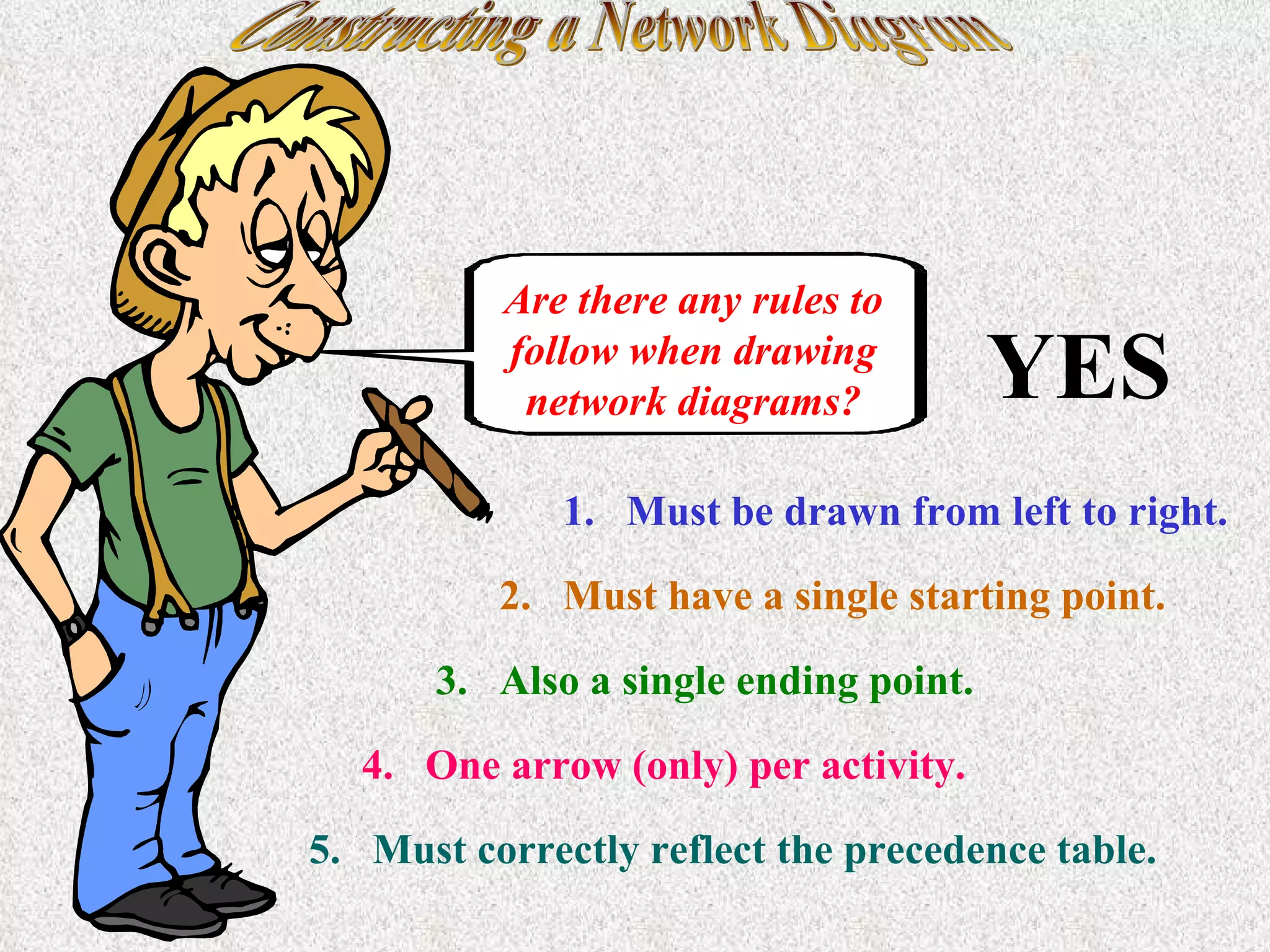 Constructing a Network Diagram Are there any rules to follow when drawing network diagrams? YES Must be drawn from left to right. 2.  Must have a single starting point. 3.  Also a single ending point.  4.  One arrow (only) per activity. 5.  Must correctly reflect the precedence table. 