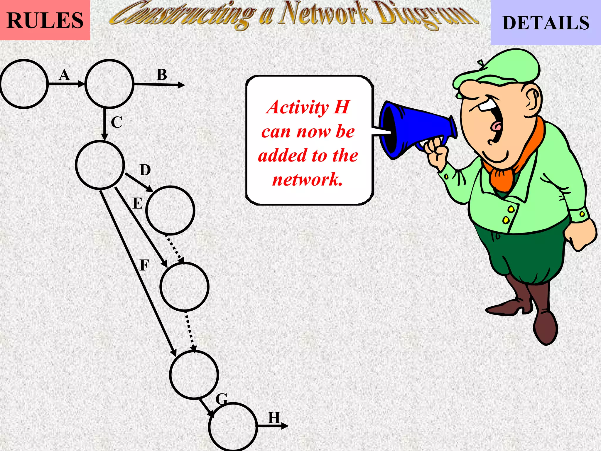 Constructing a Network Diagram Activity H can now be added to the network. A B C D E F G H 