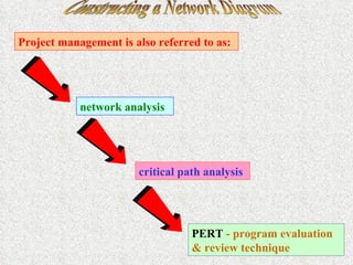 Constructing a Network Diagram Project management is also referred to as: network analysis critical path analysis PERT   - program evaluation & review technique 