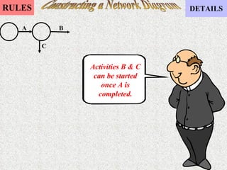 Constructing a Network Diagram A Activities B & C can be started once A is completed. B C 