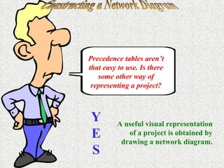 Constructing a Network Diagram Precedence tables aren’t that easy to use. Is there some other way of representing a project? Y E S A useful visual representation of a project is obtained by drawing a network diagram. 