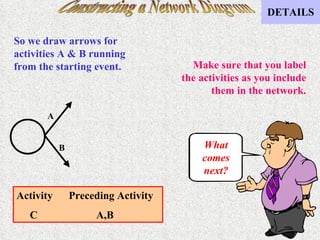 Constructing a Network Diagram A B So we draw arrows for activities A & B running from the starting event. Make sure that you label the activities as you include them in the network. Activity  Preceding Activity C  A,B What comes next? 