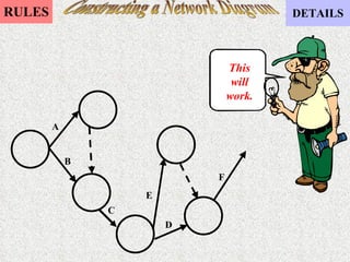 Constructing a Network Diagram This will work. A B C E D F 