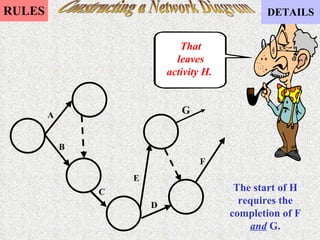 Constructing a Network Diagram That leaves activity H.  The start of H requires the completion of F  and  G. A B C E D F G 