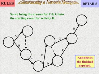 Constructing a Network Diagram So we bring the arrows for F & G into the starting event for activity H. And this is the finished network. A B C E D F G H 