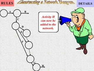 Constructing a Network Diagram Activity H can now be added to the network. A B C D E F G H 