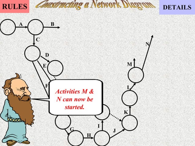 Constructing A Network Diagram Ppt