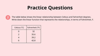 Constructing and Interpreting Linear Functions for Grade 8 Mathematics ...