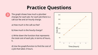 Constructing and Interpreting Linear Functions for Grade 8 Mathematics ...