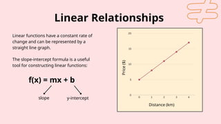Constructing and Interpreting Linear Functions for Grade 8 Mathematics ...