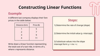 Constructing and Interpreting Linear Functions for Grade 8 Mathematics ...